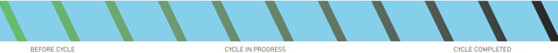 Blue indicator Strip Example